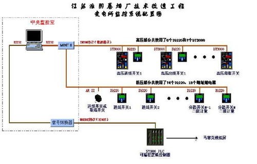 西門子S7-300 PLC在卷煙廠電力系統(tǒng)中的應(yīng)用與計(jì)算機(jī)系統(tǒng)集成淺析