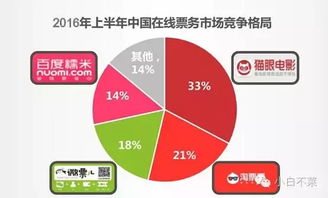 生態(tài)性絞殺 從票務(wù)市場看BAT對(duì)單一產(chǎn)品的蠶食
